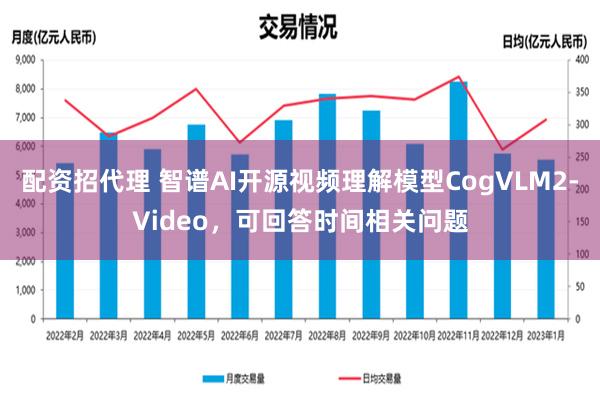 配资招代理 智谱AI开源视频理解模型CogVLM2-Video，可回答时间相关问题