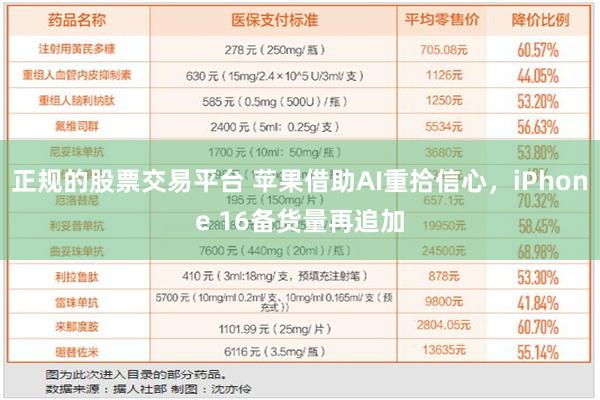 正规的股票交易平台 苹果借助AI重拾信心，iPhone 16备货量再追加