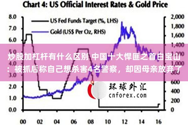 炒股加杠杆有什么区别 中国十大悍匪之首白宝山：被抓后称自己想杀害4名警察，却因母亲放弃了