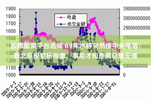 股票配资平台选择 69年水静突然接中央电话：到北京探望杨尚奎，事后才知是周总理安排