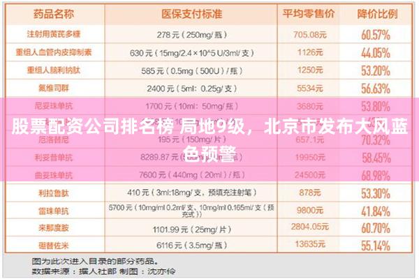 股票配资公司排名榜 局地9级，北京市发布大风蓝色预警