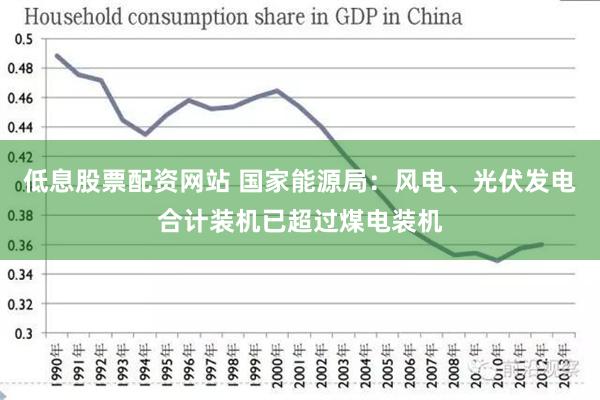 低息股票配资网站 国家能源局：风电、光伏发电合计装机已超过煤电装机