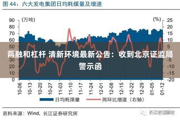 两融和杠杆 清新环境最新公告：收到北京证监局警示函