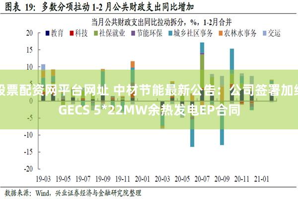 股票配资网平台网址 中材节能最新公告：公司签署加纳GECS 5*22MW余热发电EP合同