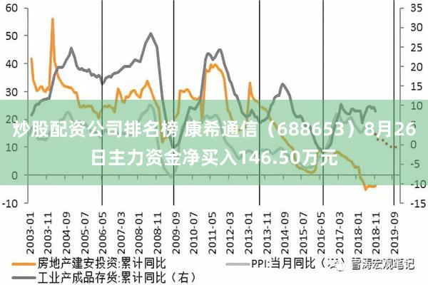 炒股配资公司排名榜 康希通信（688653）8月26日主力资金净买入146.50万元