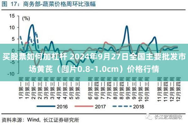 买股票如何加杠杆 2024年9月27日全国主要批发市场黄芪（圆片0.8-1.0cm）价格行情