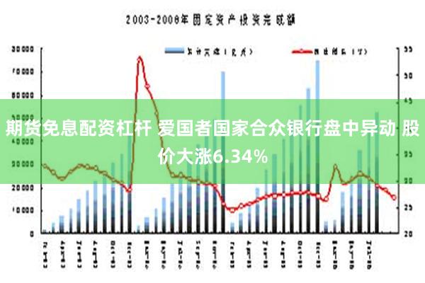 期货免息配资杠杆 爱国者国家合众银行盘中异动 股价大涨6.34%