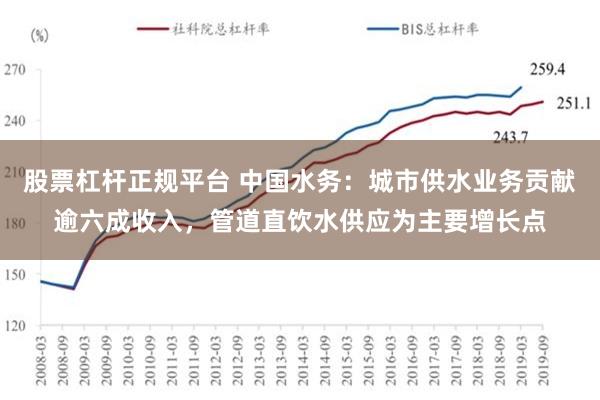 股票杠杆正规平台 中国水务：城市供水业务贡献逾六成收入，管道直饮水供应为主要增长点