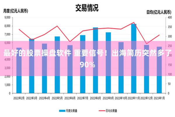 最好的股票操盘软件 重要信号！出海简历突然多了90%