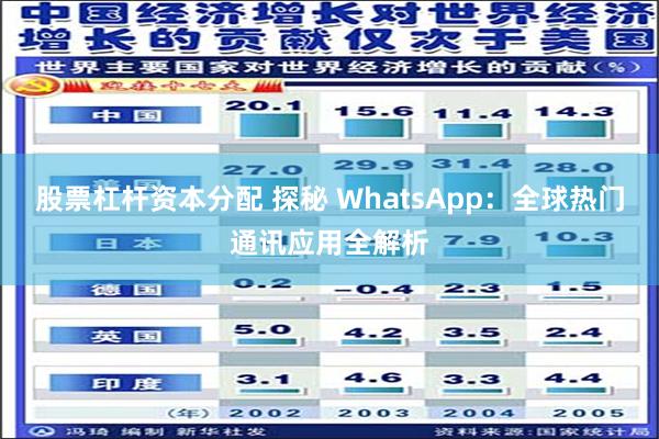 股票杠杆资本分配 探秘 WhatsApp：全球热门通讯应用全解析