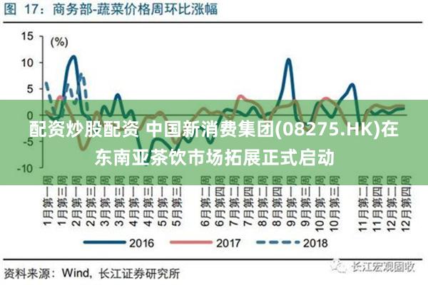 配资炒股配资 中国新消费集团(08275.HK)在东南亚茶饮市场拓展正式启动